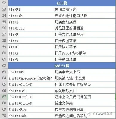电脑快捷键大全,常用快捷键15个