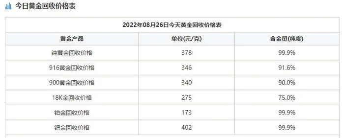 国际黄金价格今日最新价2022