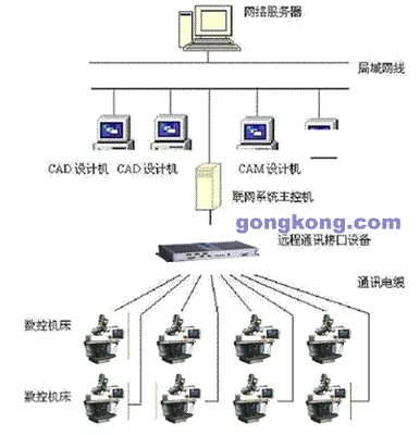 工控机显示器是什么(工控机CPU故障分析与