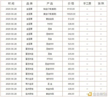 一般足金卖多少钱一克？一般足金是什么意思