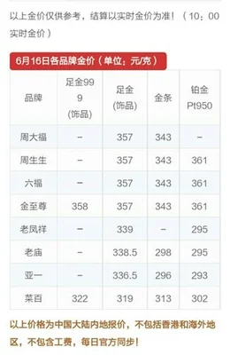 99千足金今日价格"/