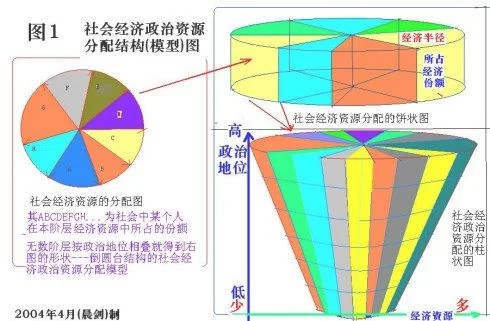 社会资源包括哪些内容