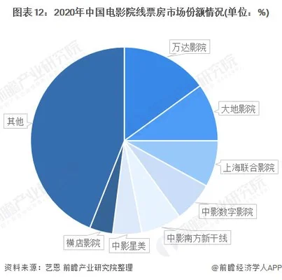 2020年院线电影有哪些？一起来看看吧!