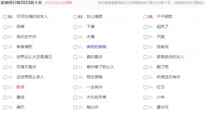 022年好听歌曲排行榜前十名,你最喜欢哪首？"/