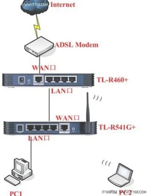 无线路由器接入局域网时如何防止接入设备