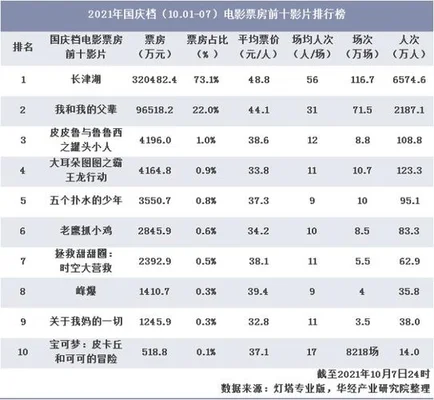 中国影史评分最高50部电影!你看过几部？