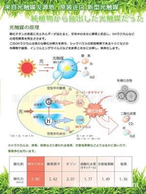 纳米光触媒是干什么用的