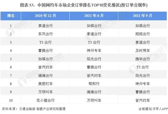 十大网约车排行榜：滴滴、优享、神州你最喜