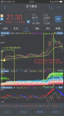 股票软件买卖点设置(教你炒股票21:缠中说禅买卖点的完备性)