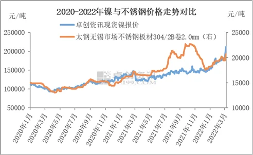 今日镍价格最新行情,今日镍多少钱一公斤？