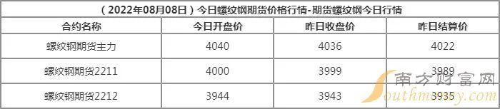 今日螺纹钢最新价格,今日螺纹报价