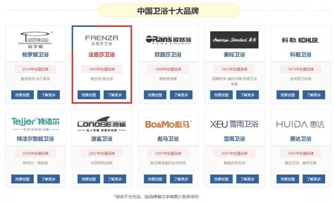 卫浴十大名牌排名,你了解多少？一起来看看吧!