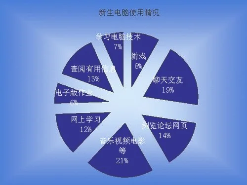 大学生应该用哪种电脑(性价比高配置很扎