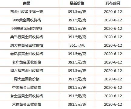 黄金首饰价格今天多少一克(金价降了)