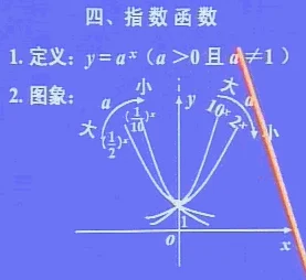 医乃仁术是指