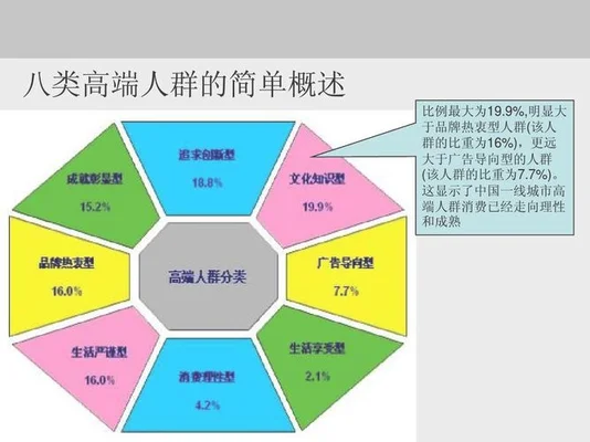 人群分类指的是什么