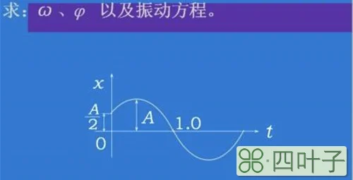 振动方程和波动方程的区别