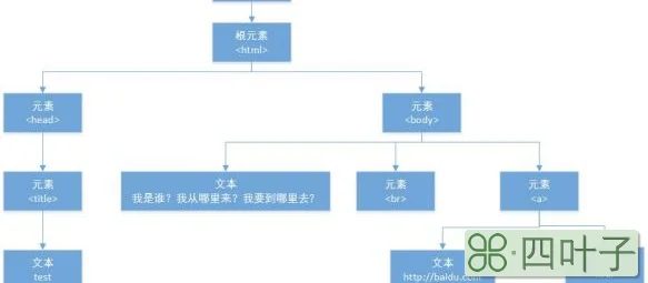 sado和dom的区别