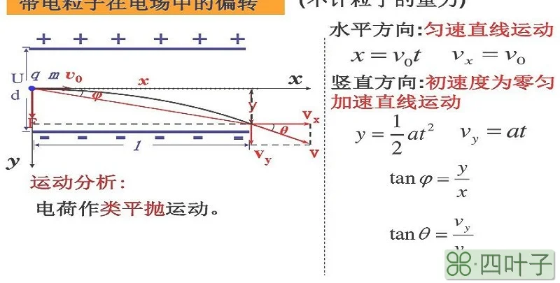 带电粒子在电场中的运动公式