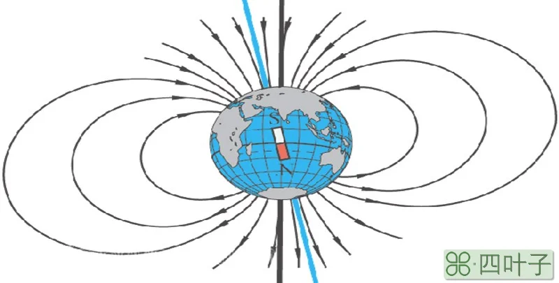 地磁南北极与地理南北极的关系