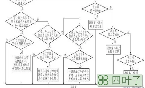 什么逻辑什么意思