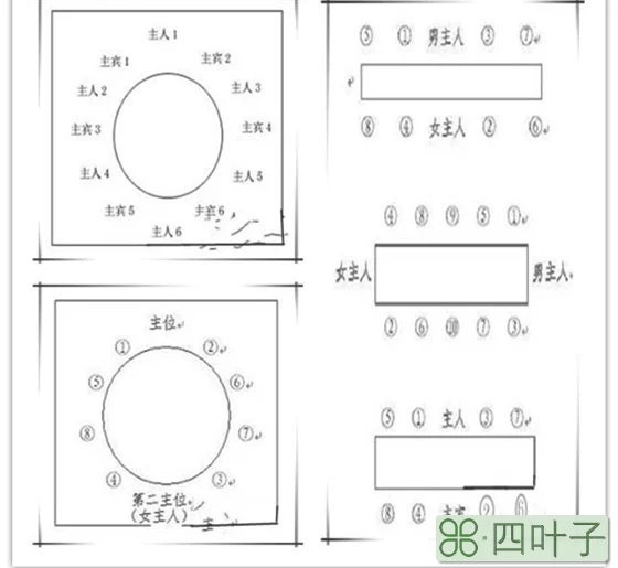 坐次安排礼仪