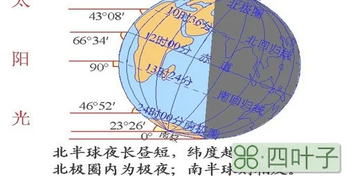 北半球冬至日时太阳的辐射强度规律是