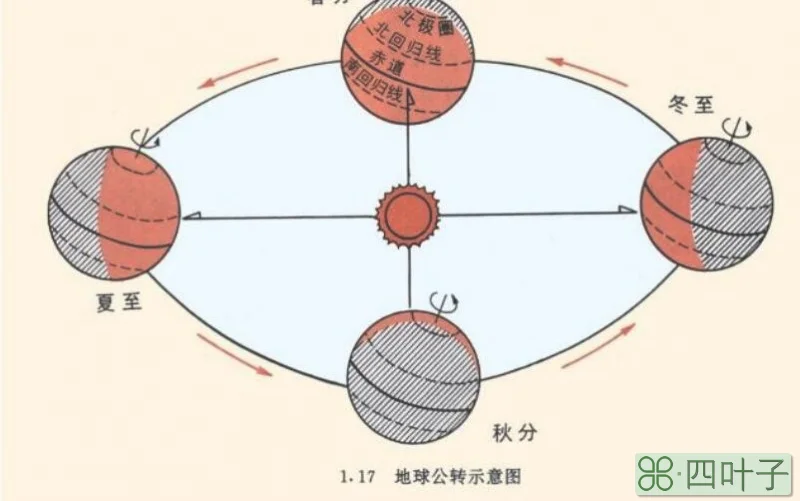 自然现象什么的交替是由地球公转产生的