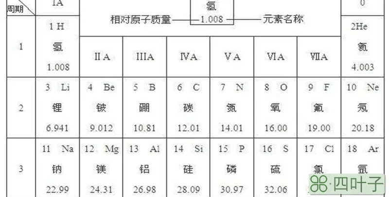 主族序数等于什么