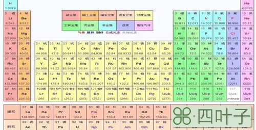 元素周期表中的贵金属是指什么