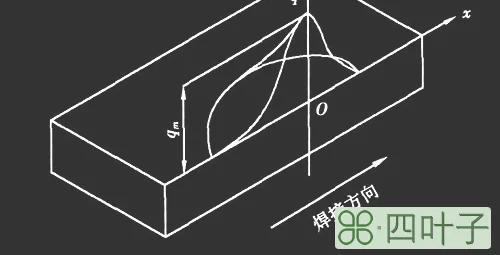 高斯面上的电场强度由什么决定