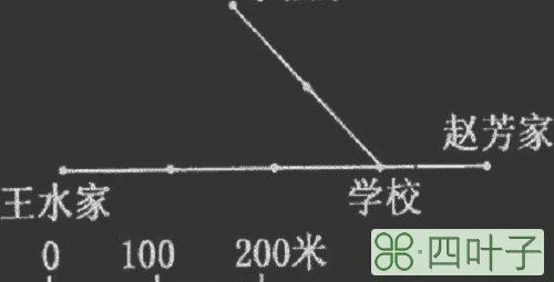 图上距离和实际距离的公式