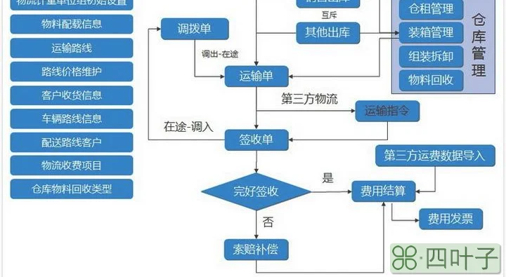 简述分销渠道冲突的解决策略