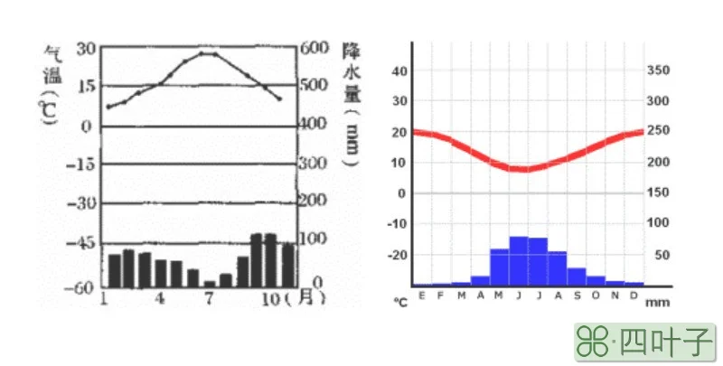 地中海气候成因