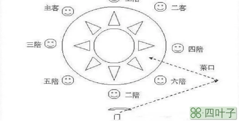 山东人喝酒的规矩