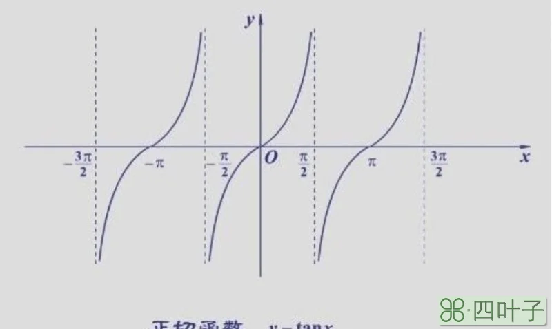 cotx与tanx的关系