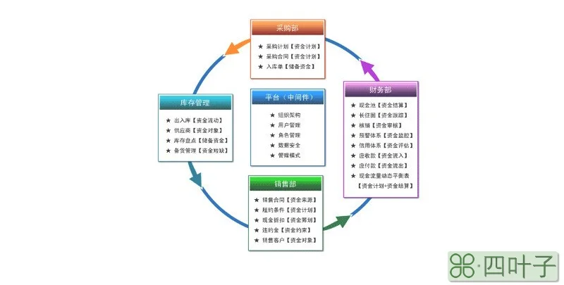 资金盘一般能撑多久