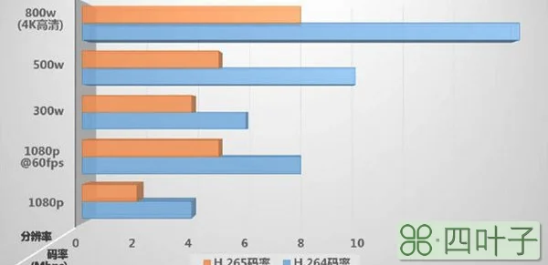 264和265区别