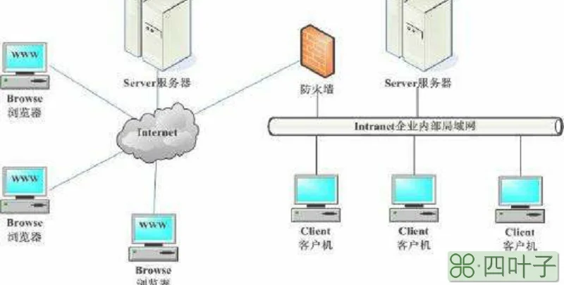 s系统的区别和关系