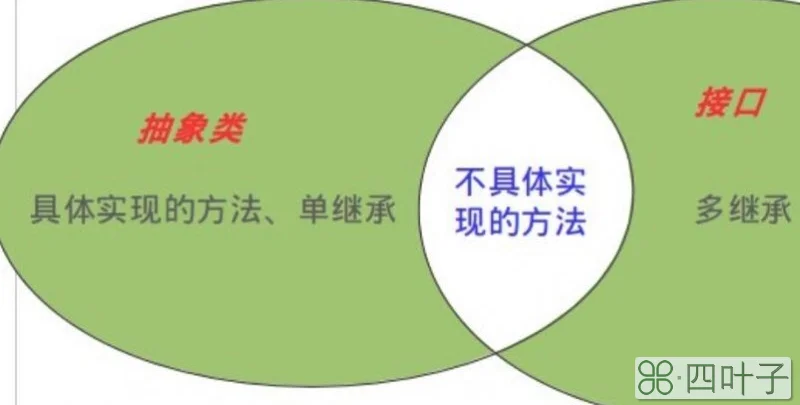 c#抽象类和接口的区别