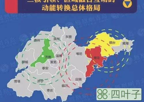 新旧动能转换意义