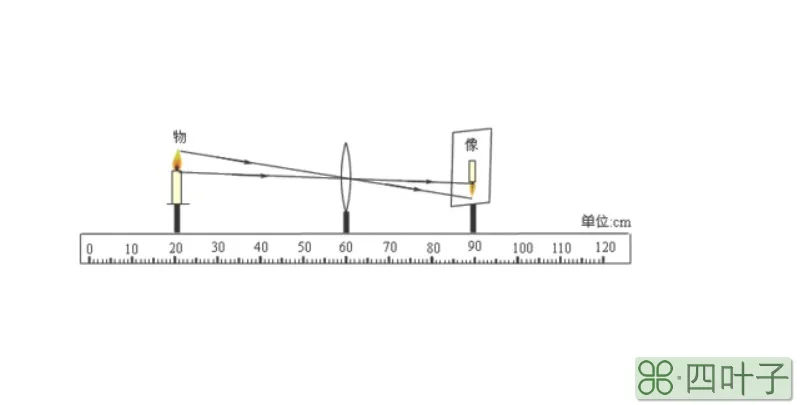 物距等于一倍焦距成什么像