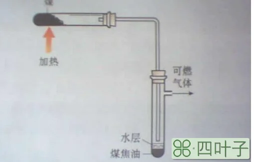 煤的干馏和石油的分馏是什么变化