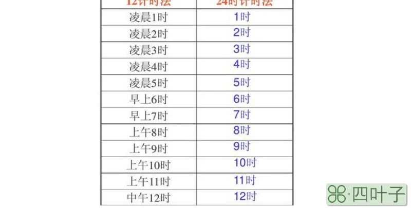 24时计时法和12时计时法有什么不同和联系