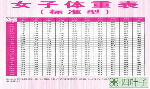 168厘米的女生标准体重是多少