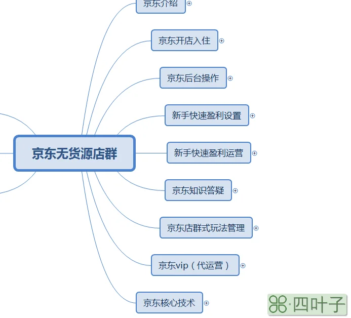 京东换购商品是什么意思