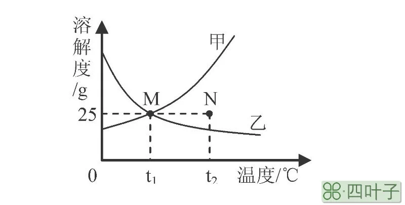 影响固体溶解度的因素有哪些