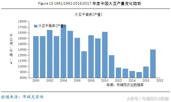 国内大豆种植分布情况在哪？