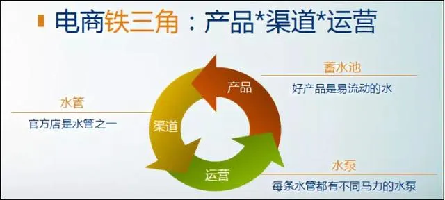 如何做好淘宝分销
