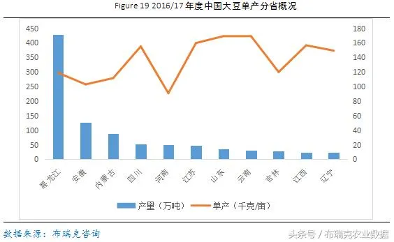 国内大豆种植分布情况在哪？